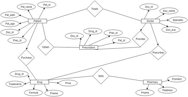 Database Technologies1.jpg